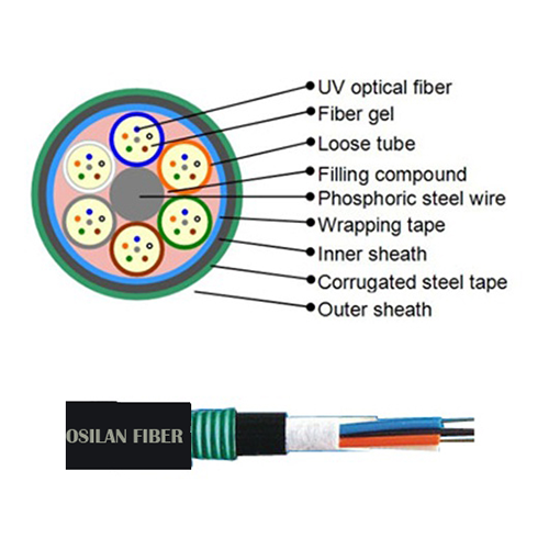 osilan product